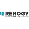 Renogy Coupons